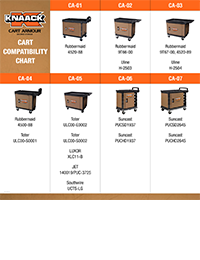 knaack-cartarmour-compatibility